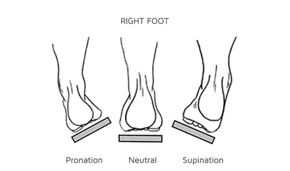 Flexi Multi Shim Rolling